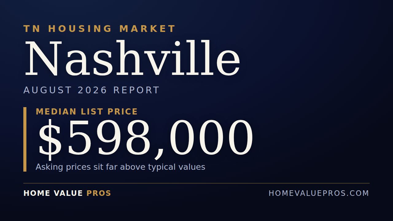 Nashville, TN housing market report