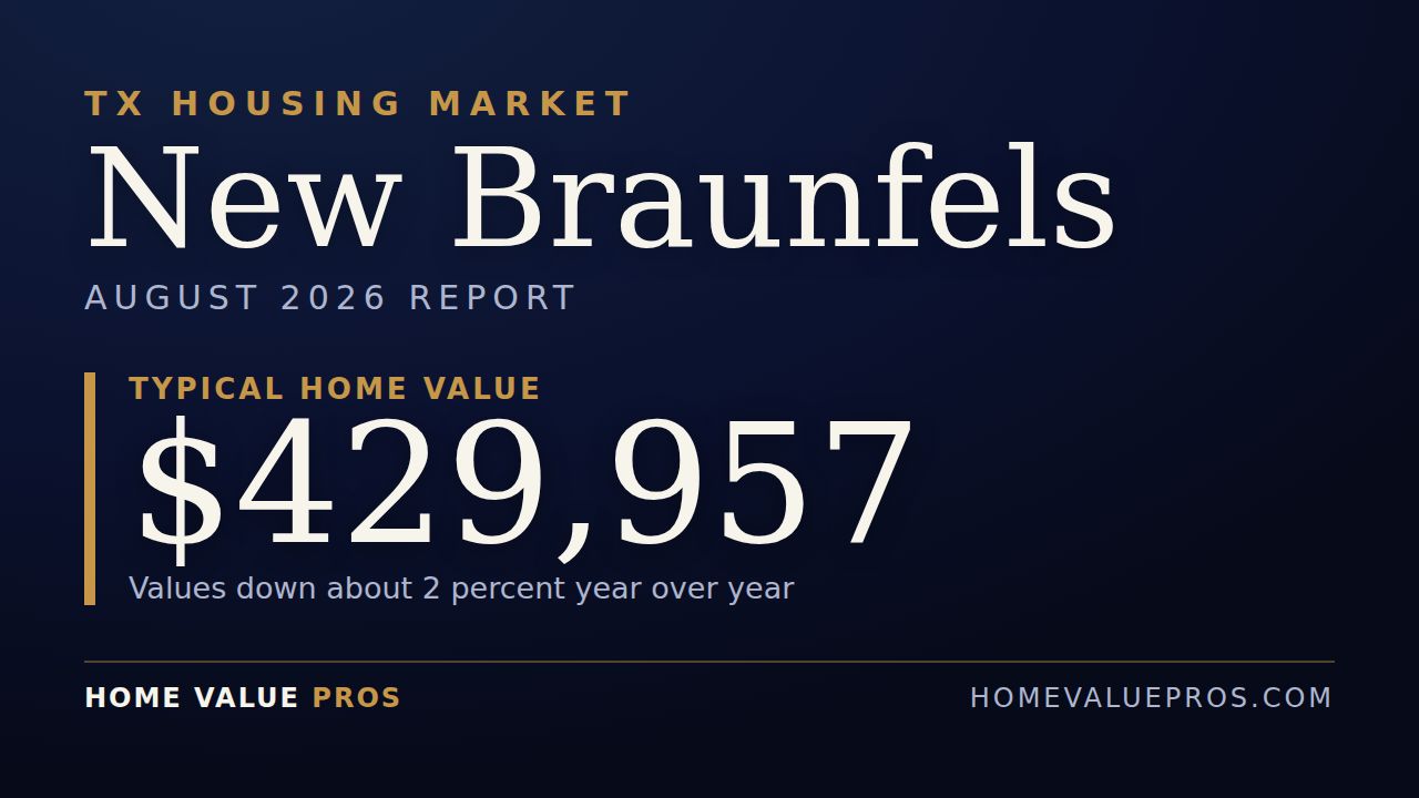 New Braunfels, TX housing market report