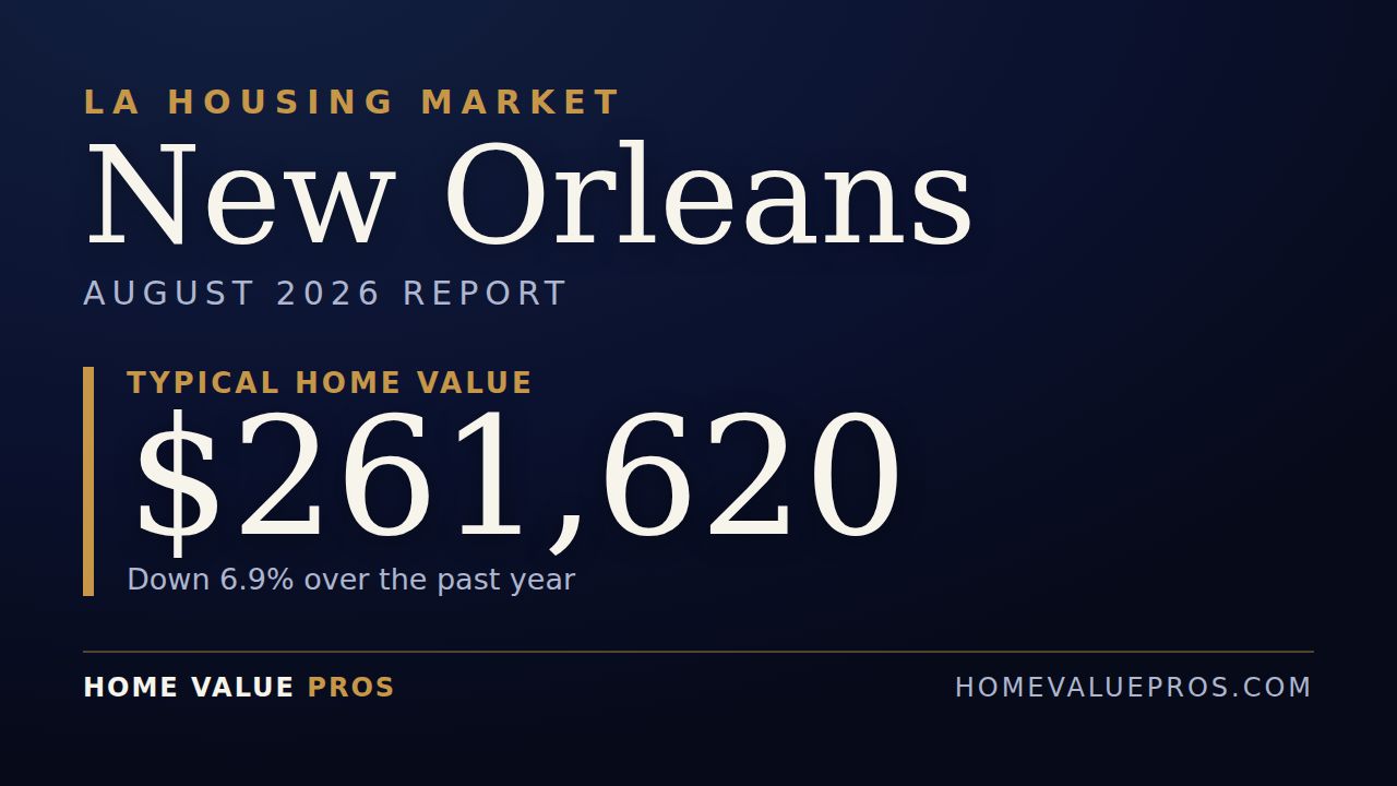 New Orleans, LA housing market report