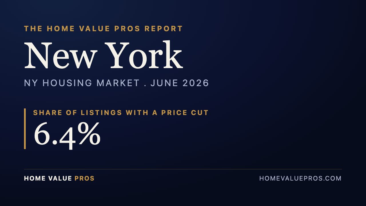 New York, NY housing market report