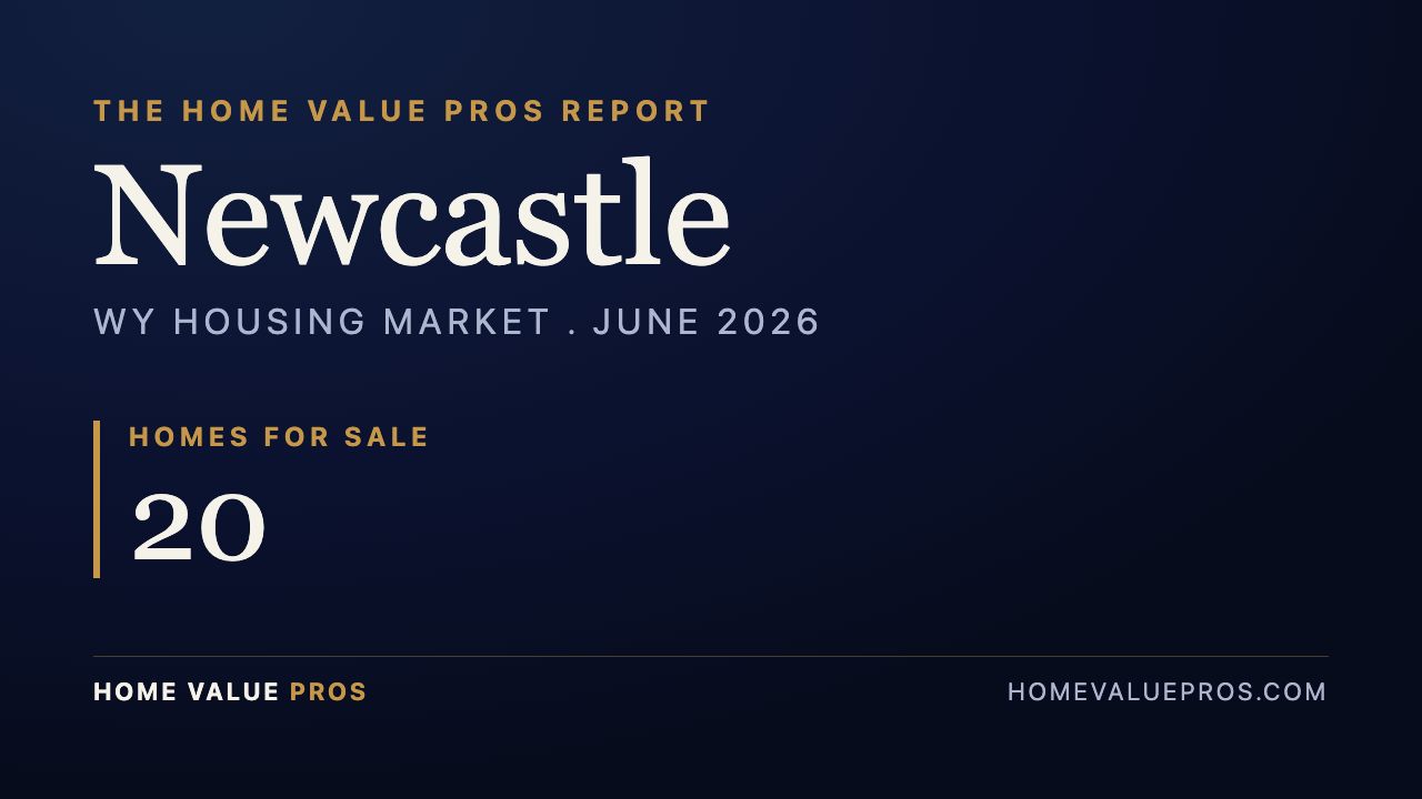Newcastle, WY housing market report