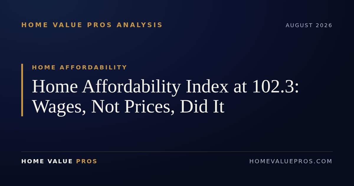 Home Affordability Index at 102.3: Wages, Not Prices, Did It