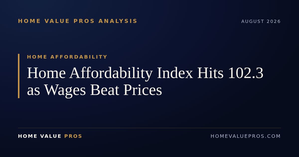 Home Affordability Index Hits 102.3 as Wages Beat Prices