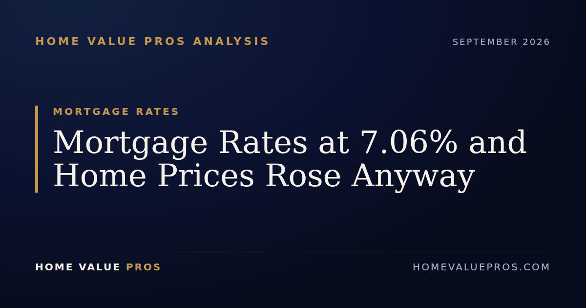 Mortgage Rates at 7.06% and Home Prices Rose Anyway