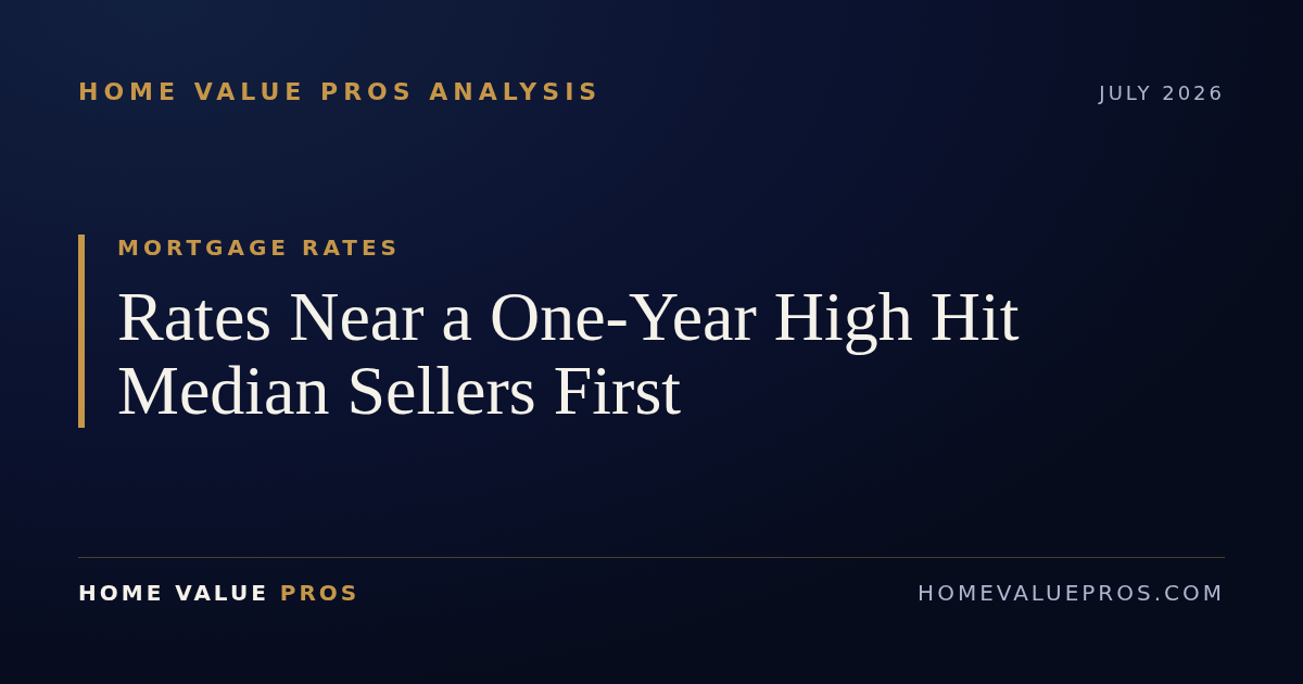 Rates Near a One-Year High Hit Median Sellers First