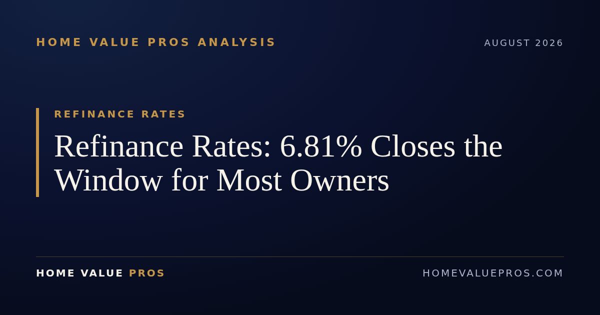 Refinance Rates: 6.81% Closes the Window for Most Owners