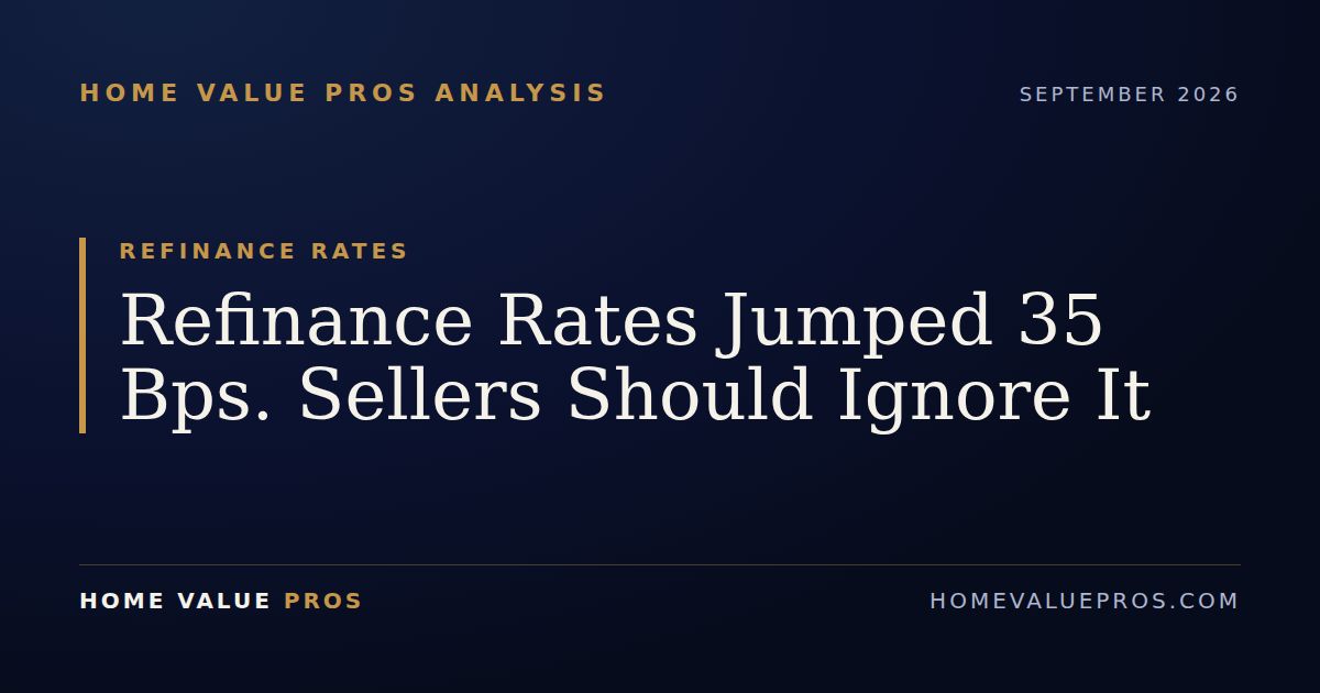 Refinance Rates Jumped 35 Bps. Sellers Should Ignore It