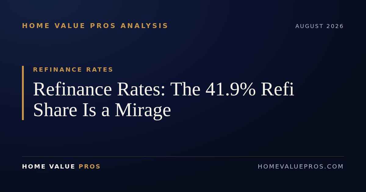 Refinance Rates: The 41.9% Refi Share Is a Mirage