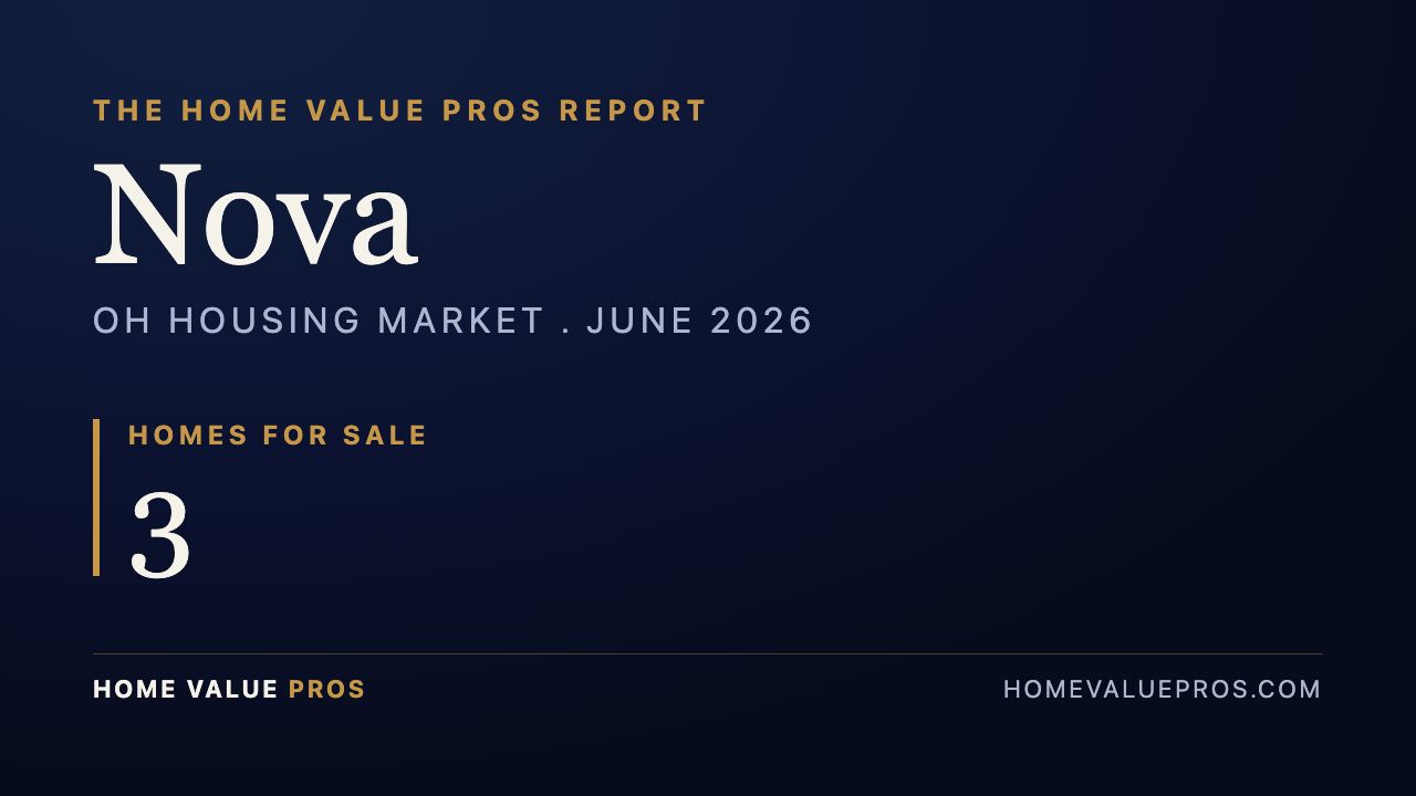 Nova, OH housing market report