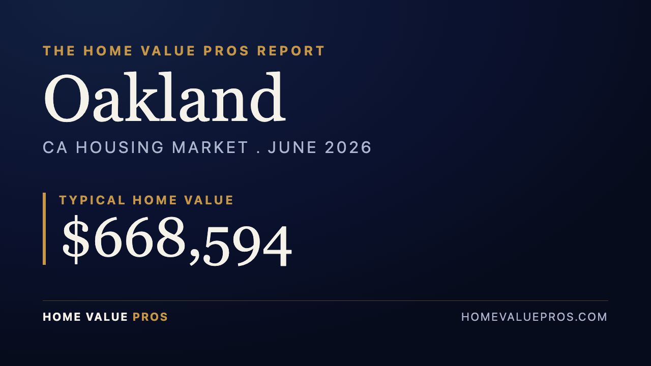 Oakland, CA housing market report
