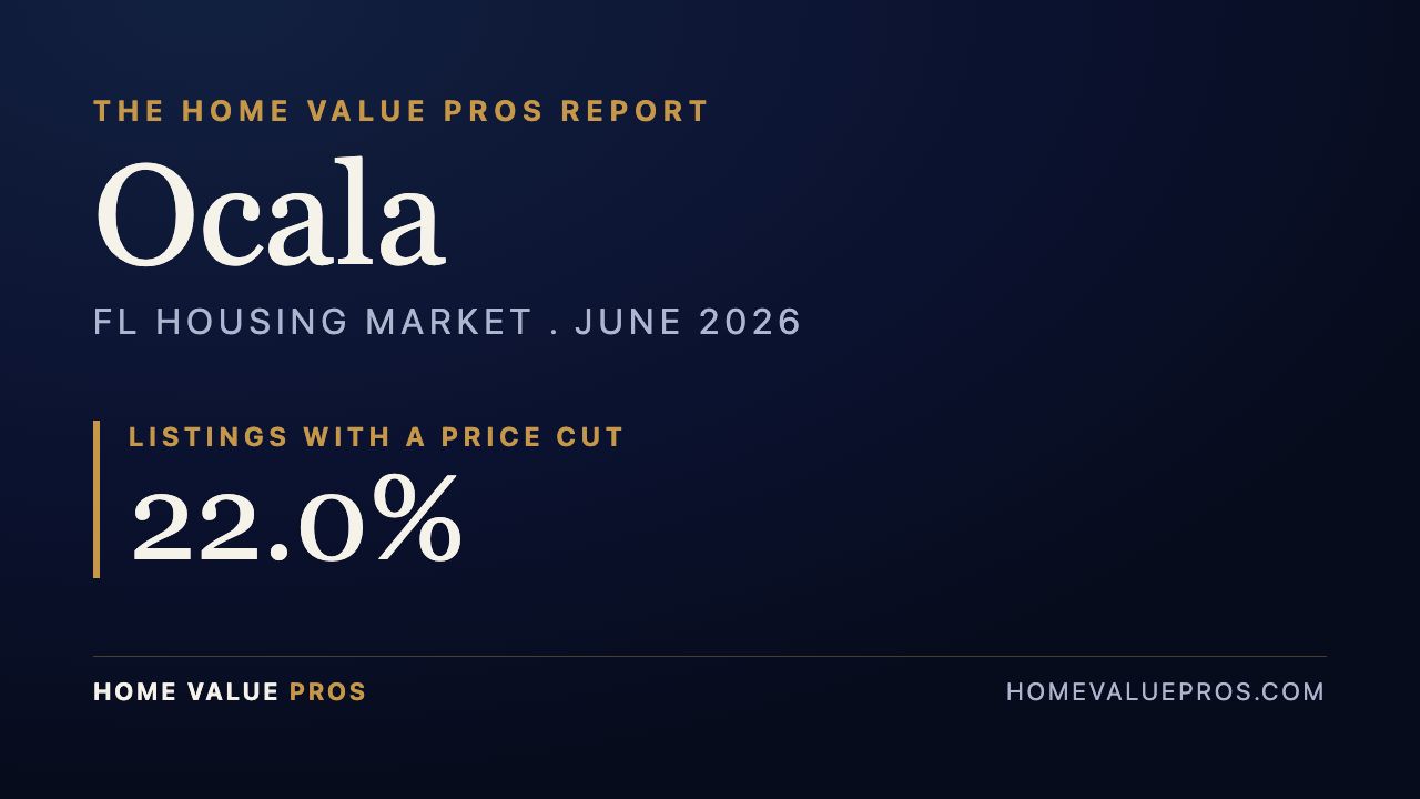 Ocala, FL housing market report