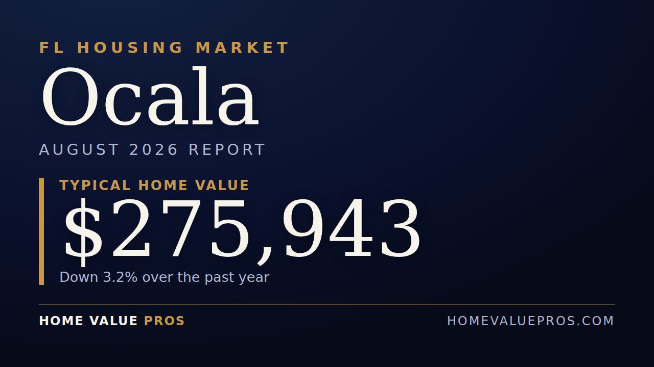 Ocala, FL housing market report