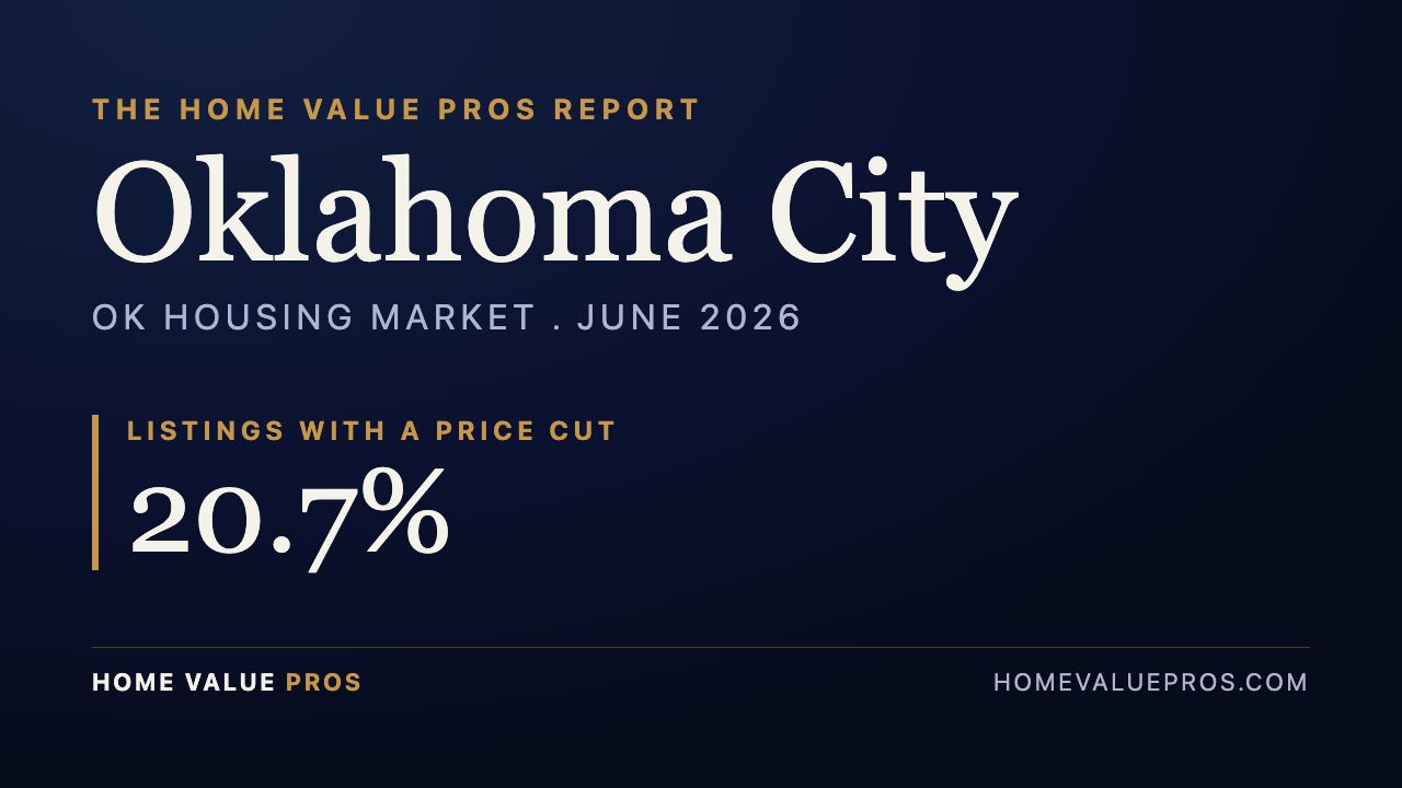 Oklahoma City, OK housing market report