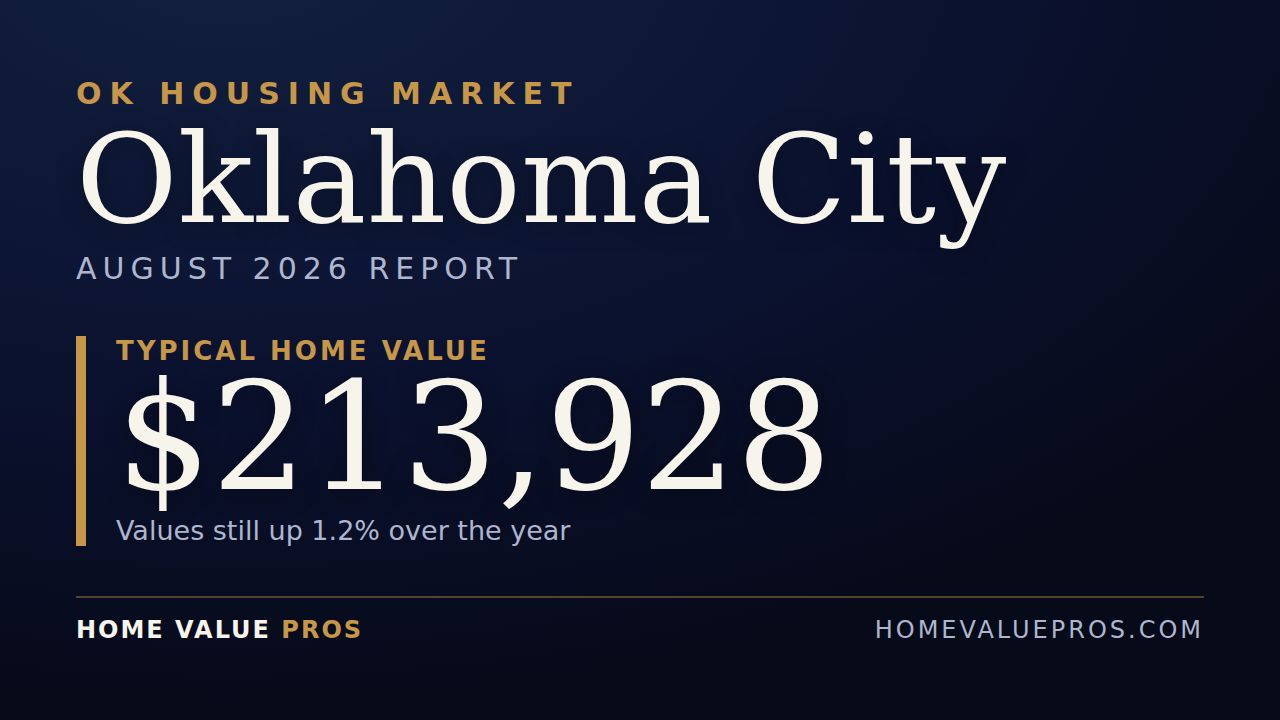 Oklahoma City, OK housing market report