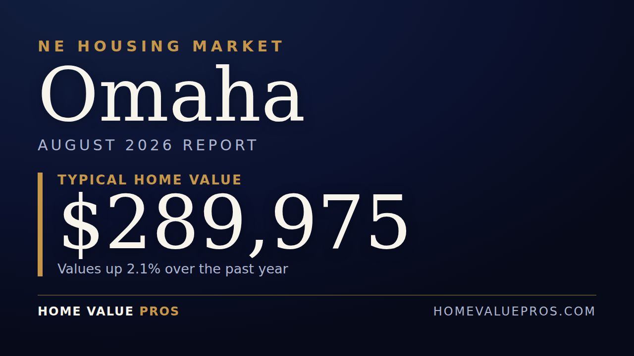 Omaha, NE housing market report