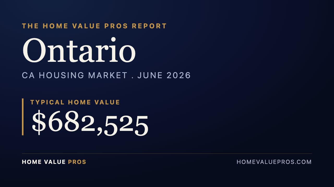 Ontario, CA housing market report