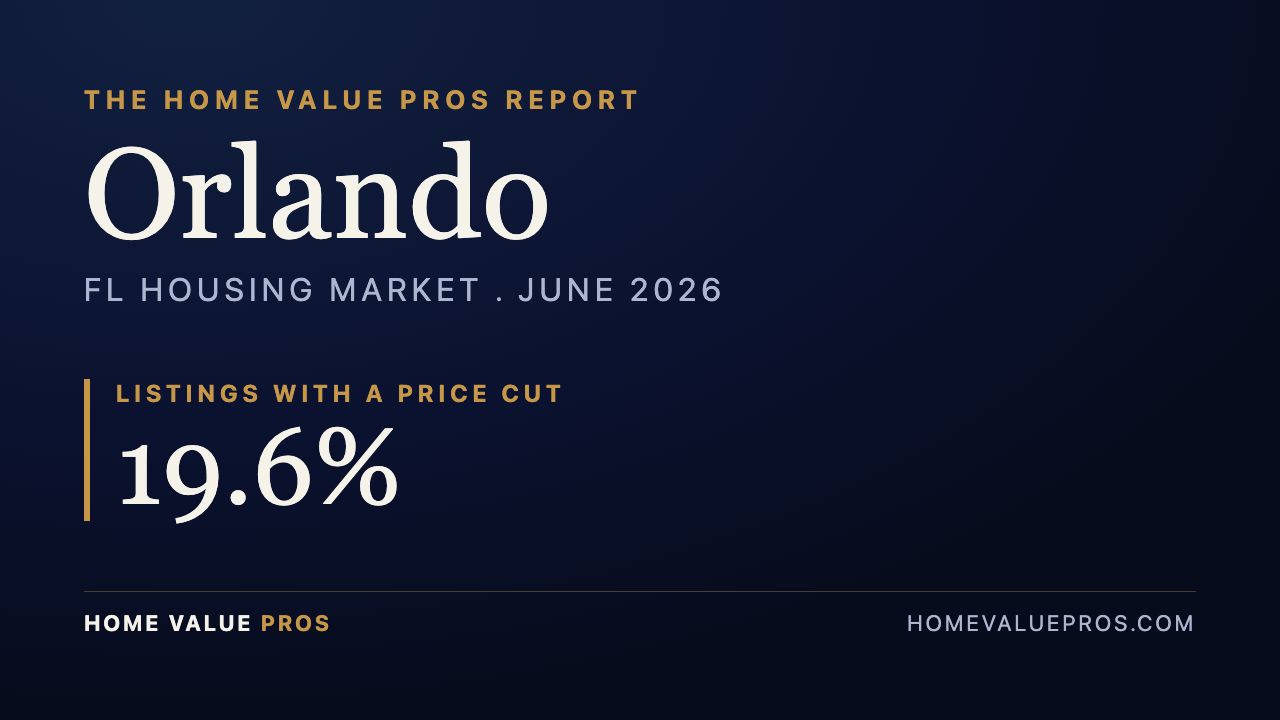 Orlando, FL housing market report