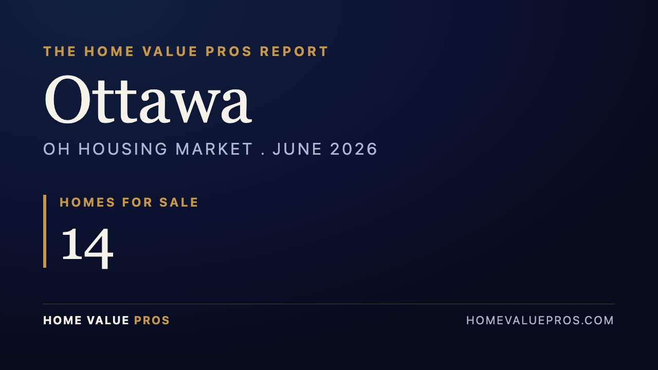 Ottawa, OH housing market report
