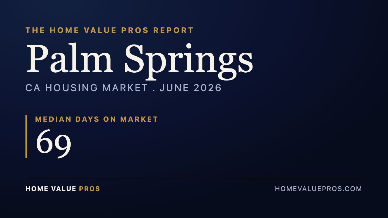 Palm Springs, CA housing market report