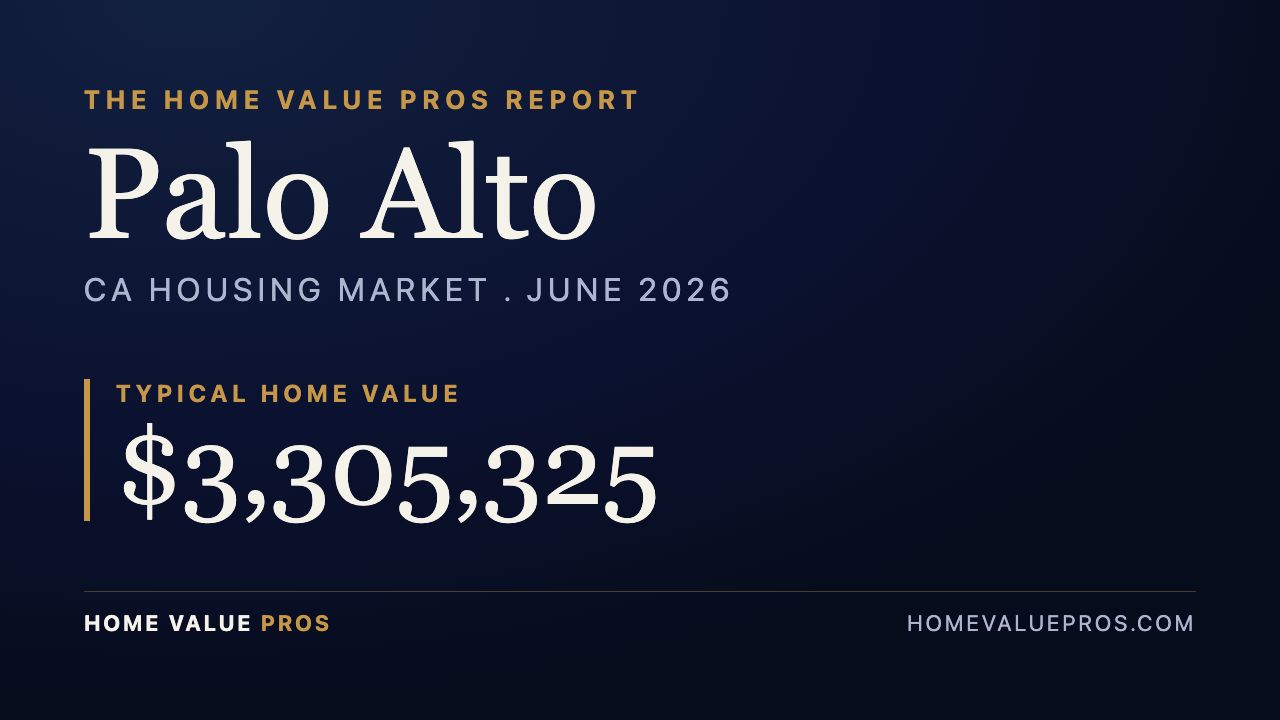 Palo Alto, CA housing market report