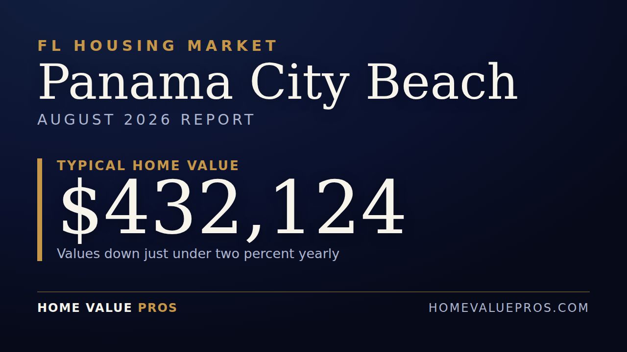 Panama City Beach, FL housing market report