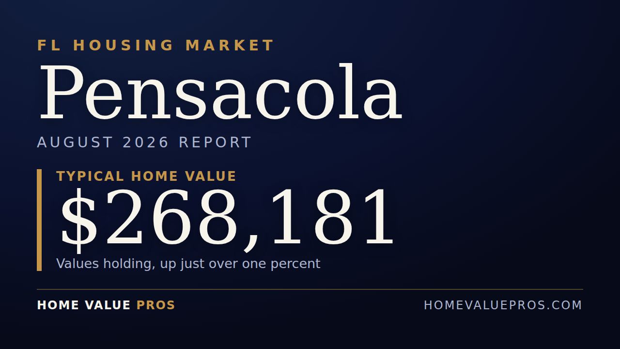 Pensacola, FL housing market report