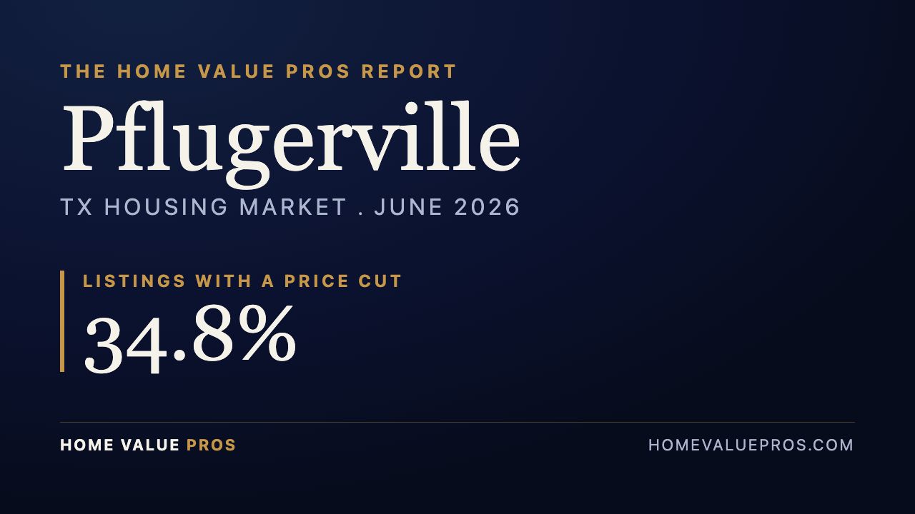 Pflugerville, TX housing market report