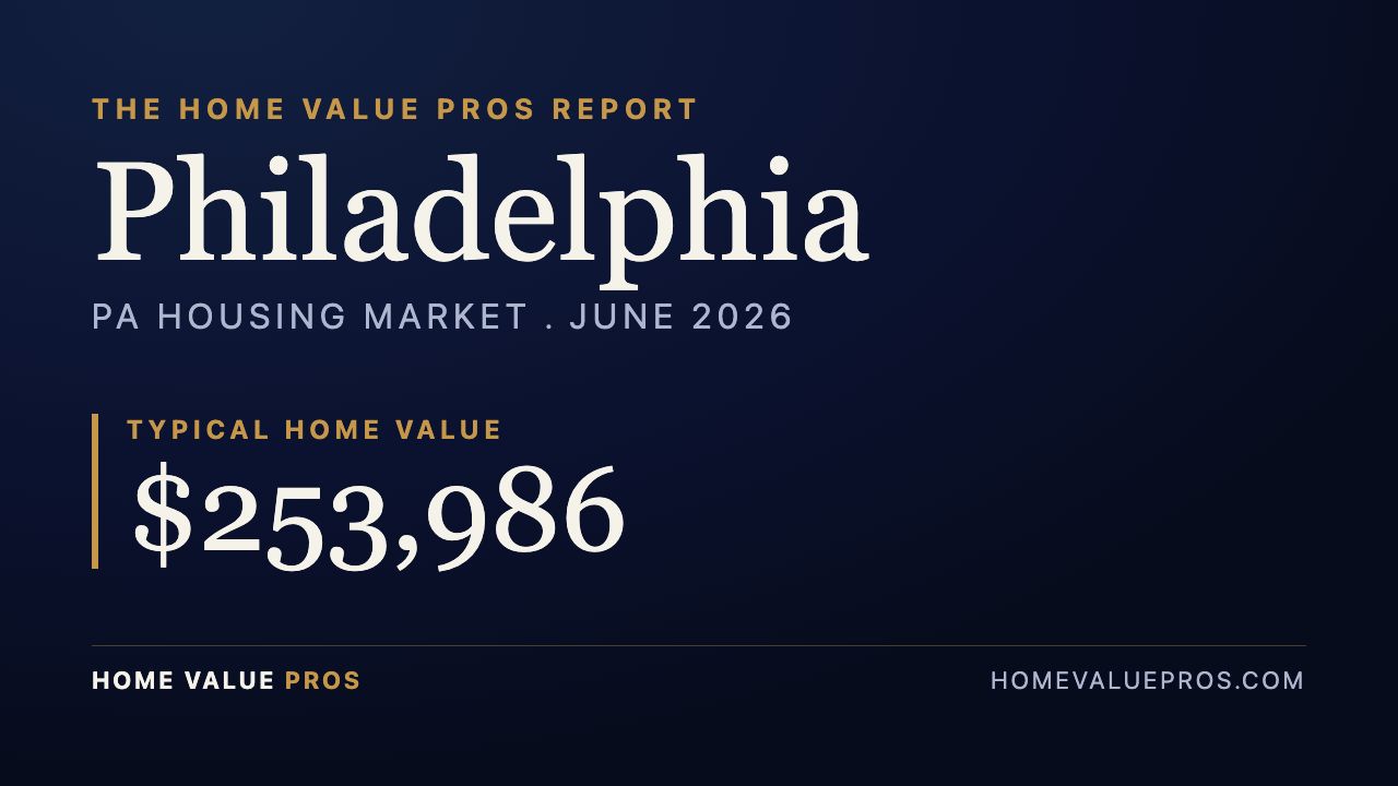 Philadelphia, PA housing market report