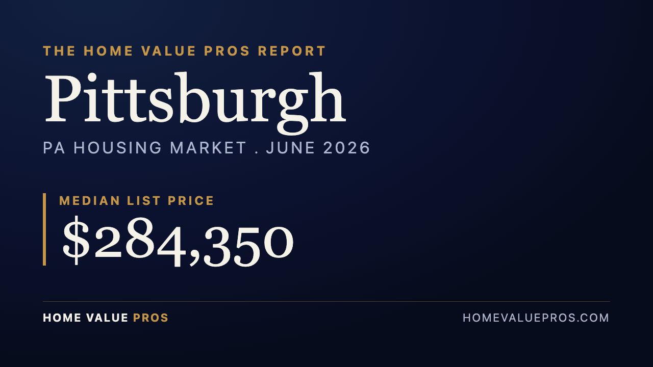 Pittsburgh, PA housing market report