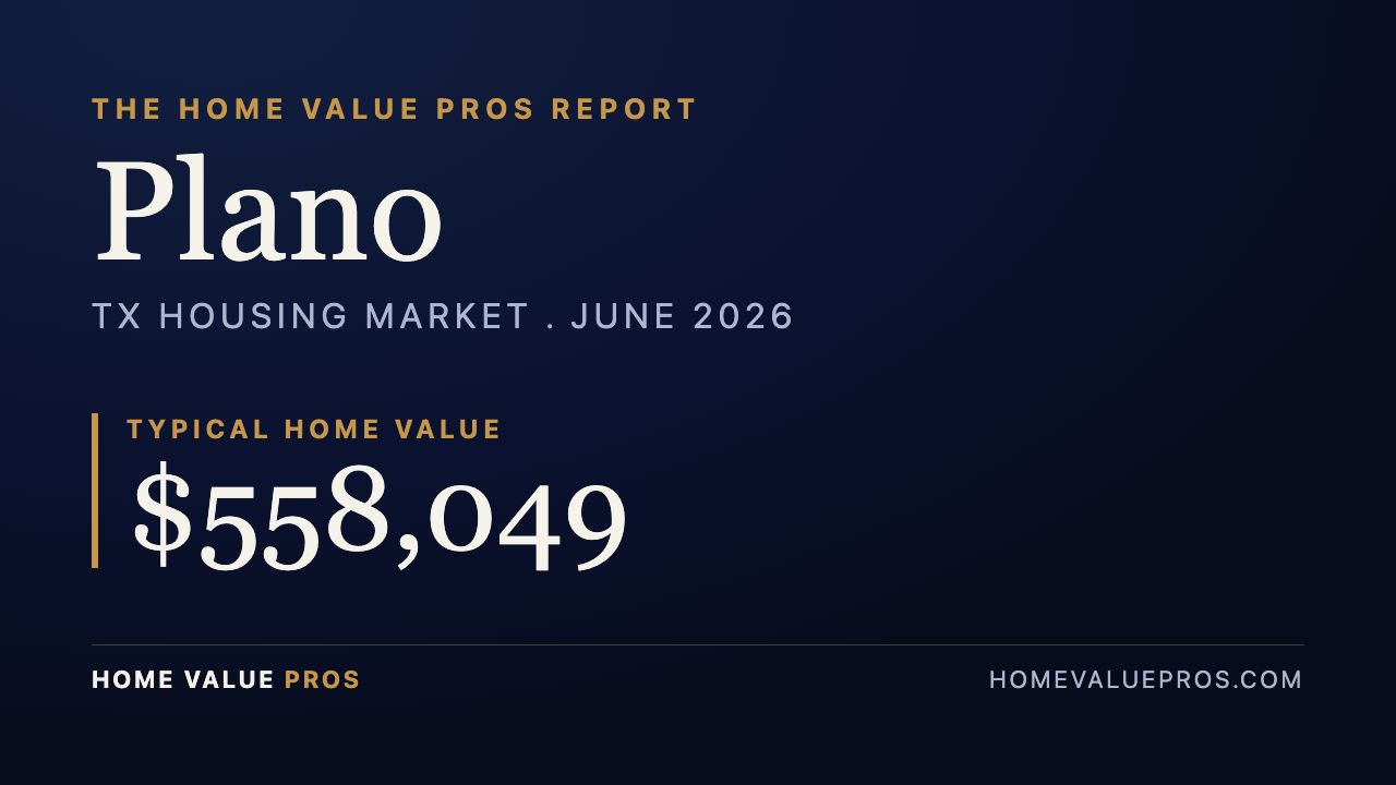 Plano, TX housing market report