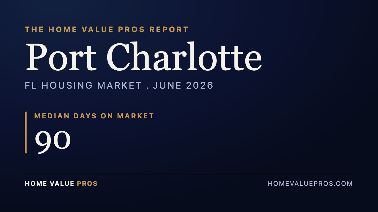 Port Charlotte, FL housing market report