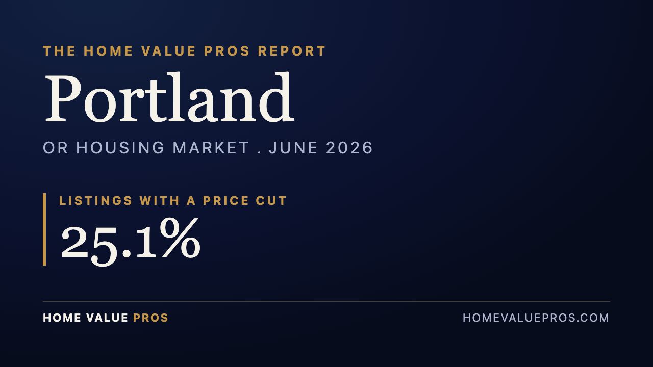 Portland, OR housing market report