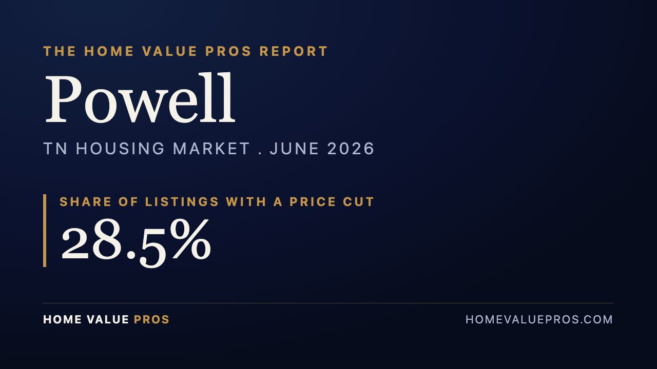 Powell, TN housing market report