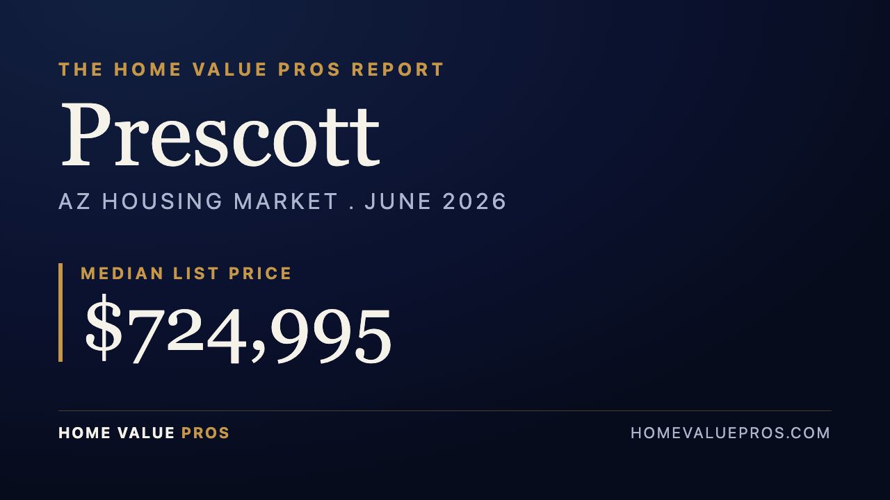 Prescott, AZ housing market report