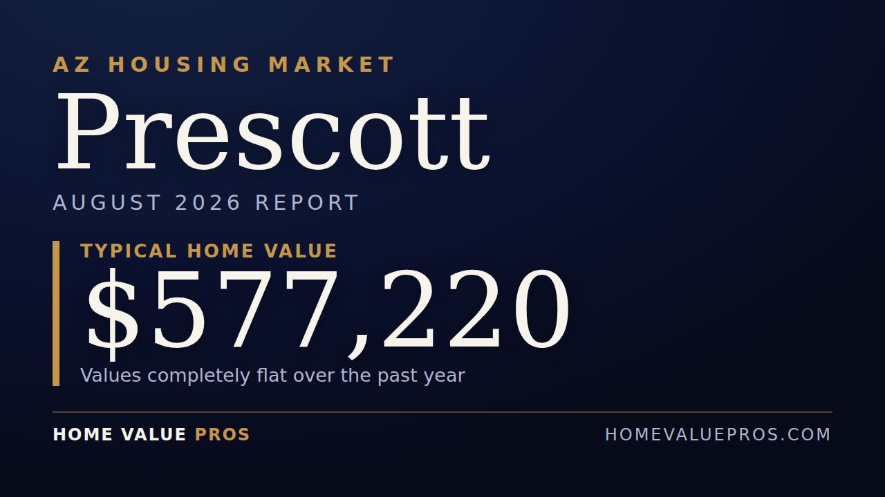 Prescott, AZ housing market report