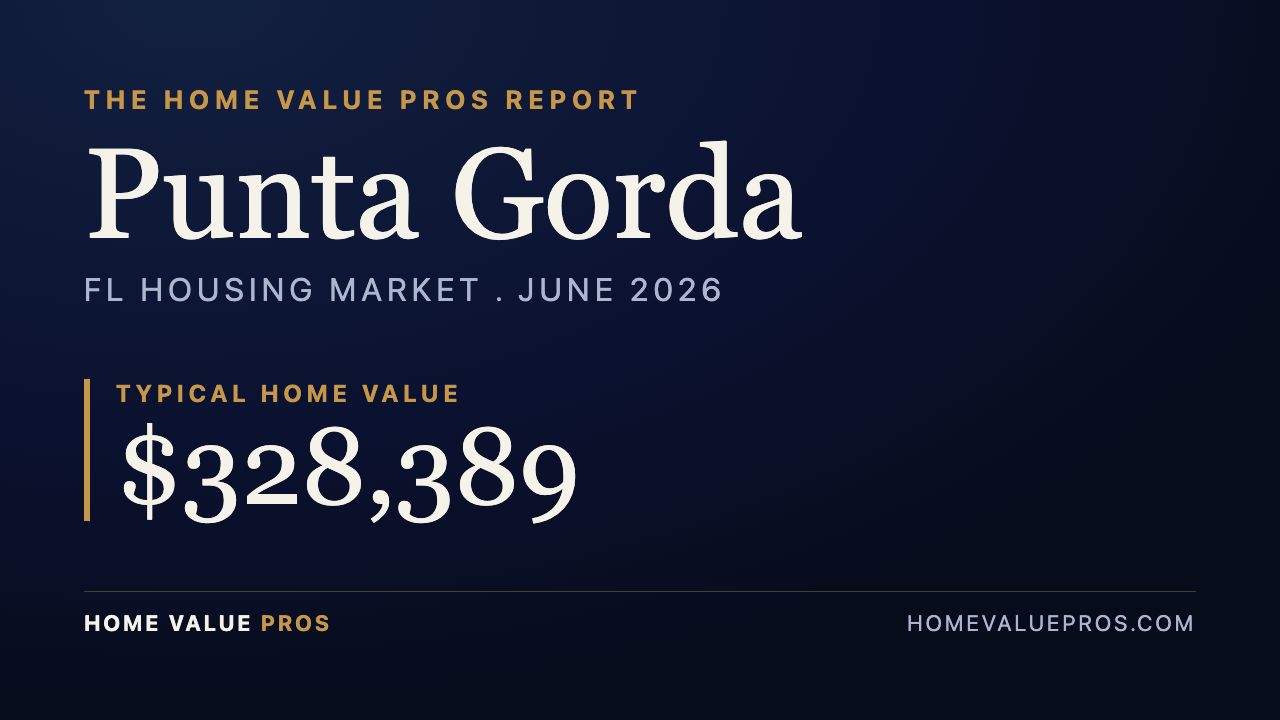 Punta Gorda, FL housing market report