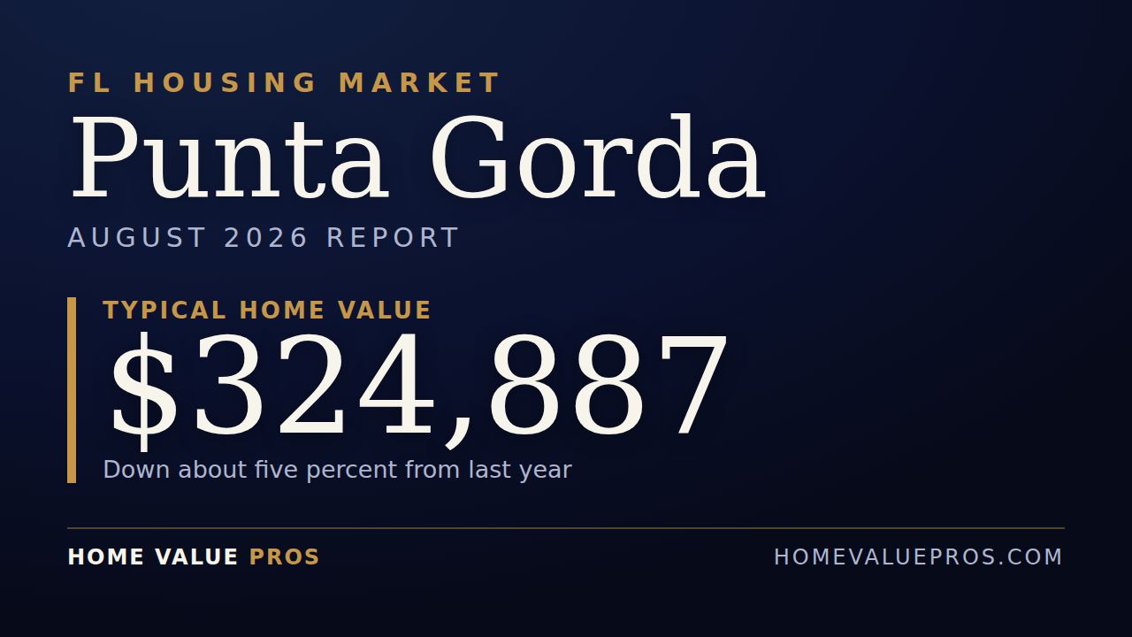 Punta Gorda, FL housing market report