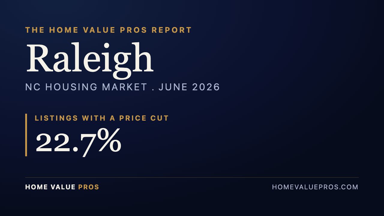 Raleigh, NC housing market report