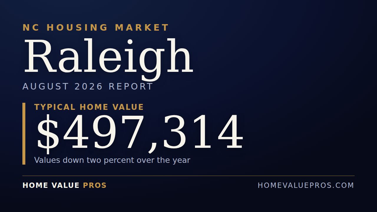 Raleigh, NC housing market report