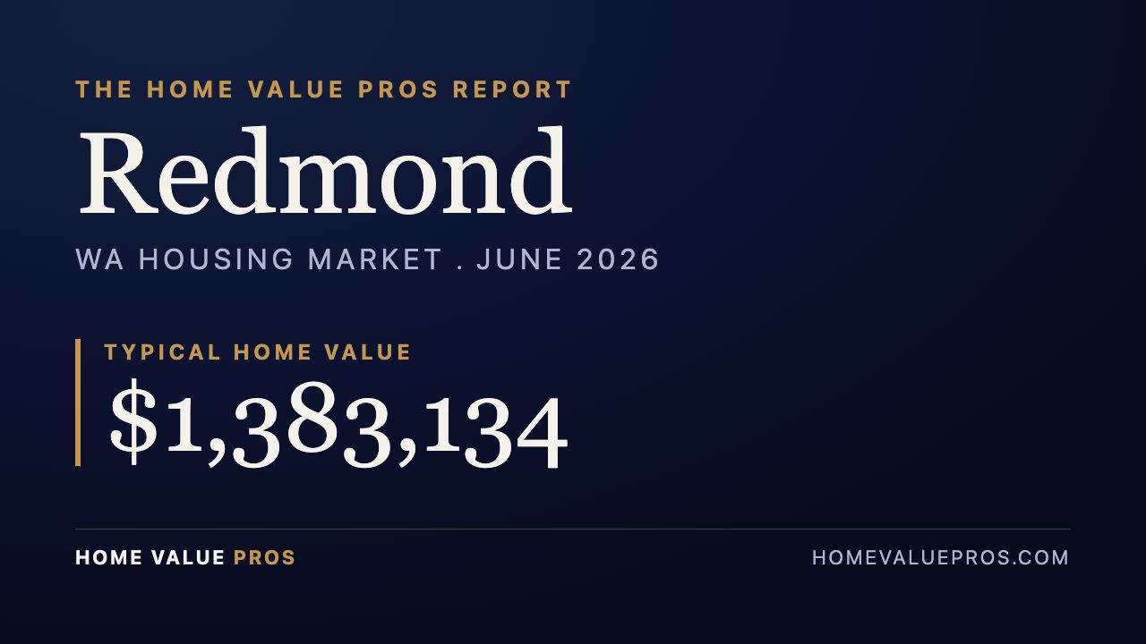 Redmond, WA housing market report