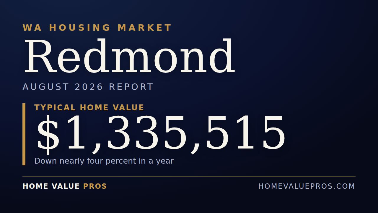 Redmond, WA housing market report