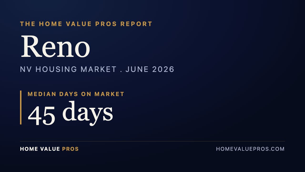 Reno, NV housing market report