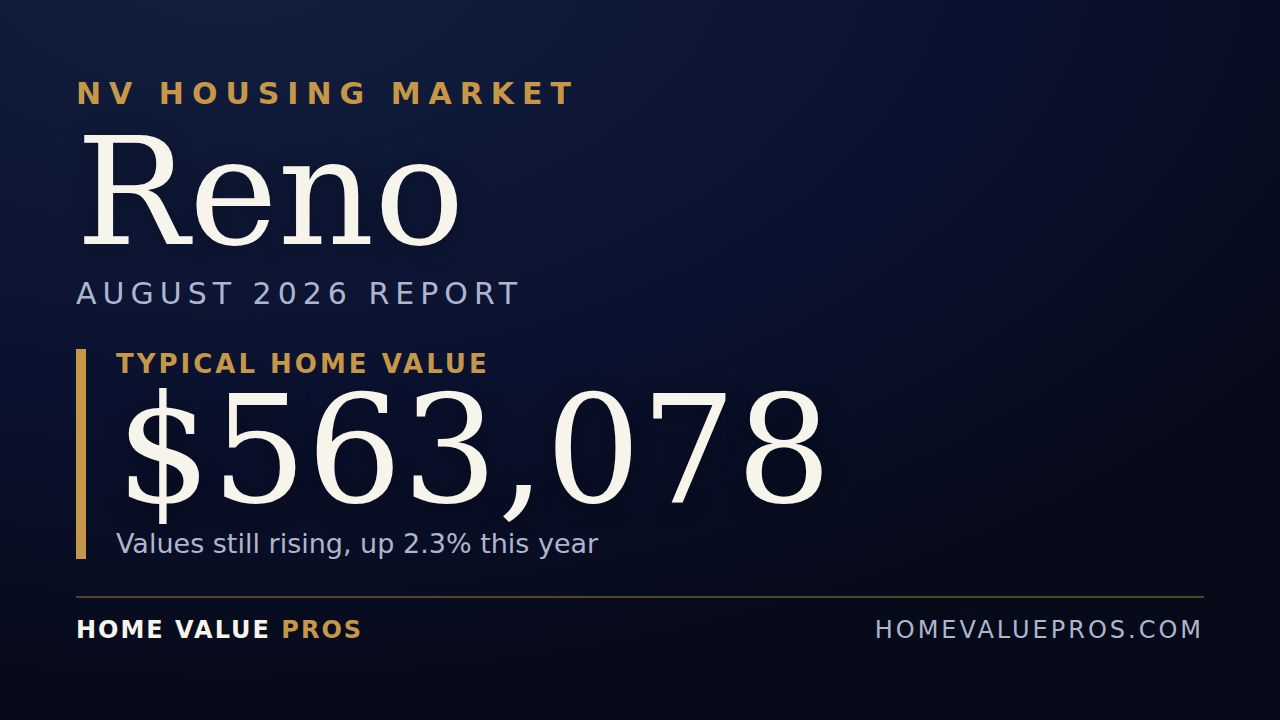Reno, NV housing market report