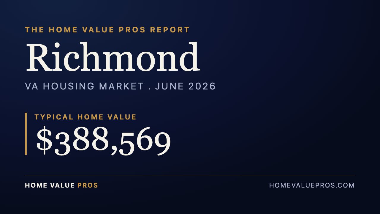 Richmond, VA housing market report