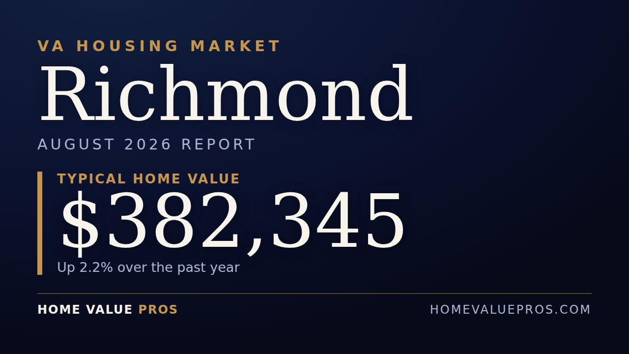 Richmond, VA housing market report
