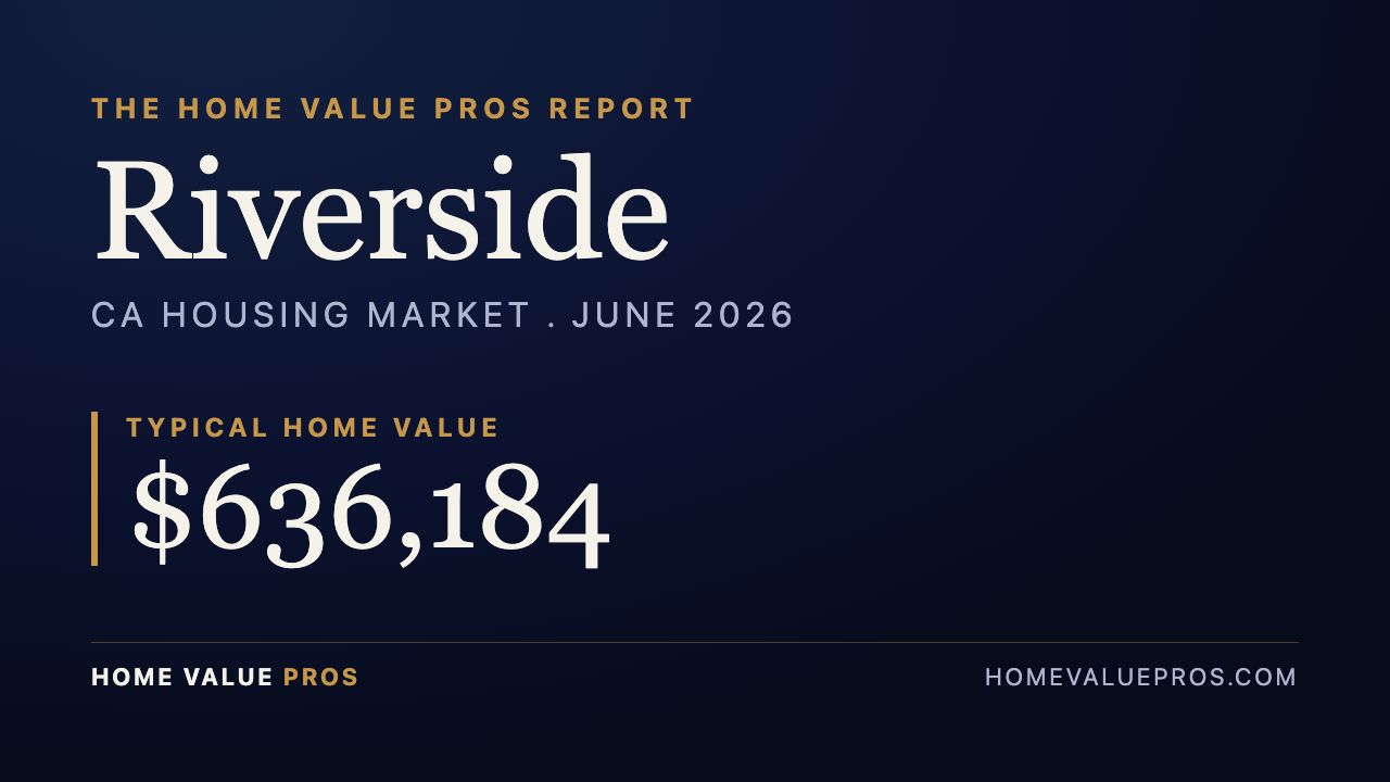 Riverside, CA housing market report