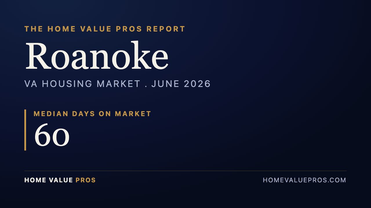 Roanoke, VA housing market report