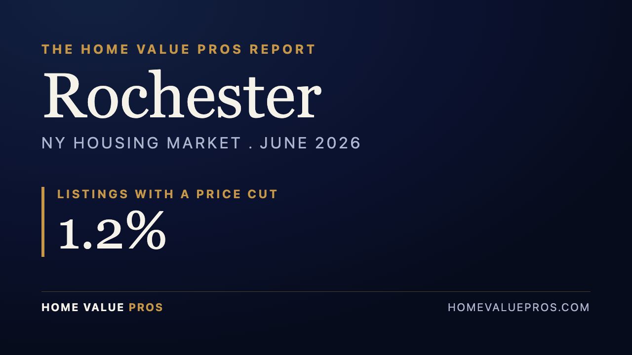 Rochester, NY housing market report