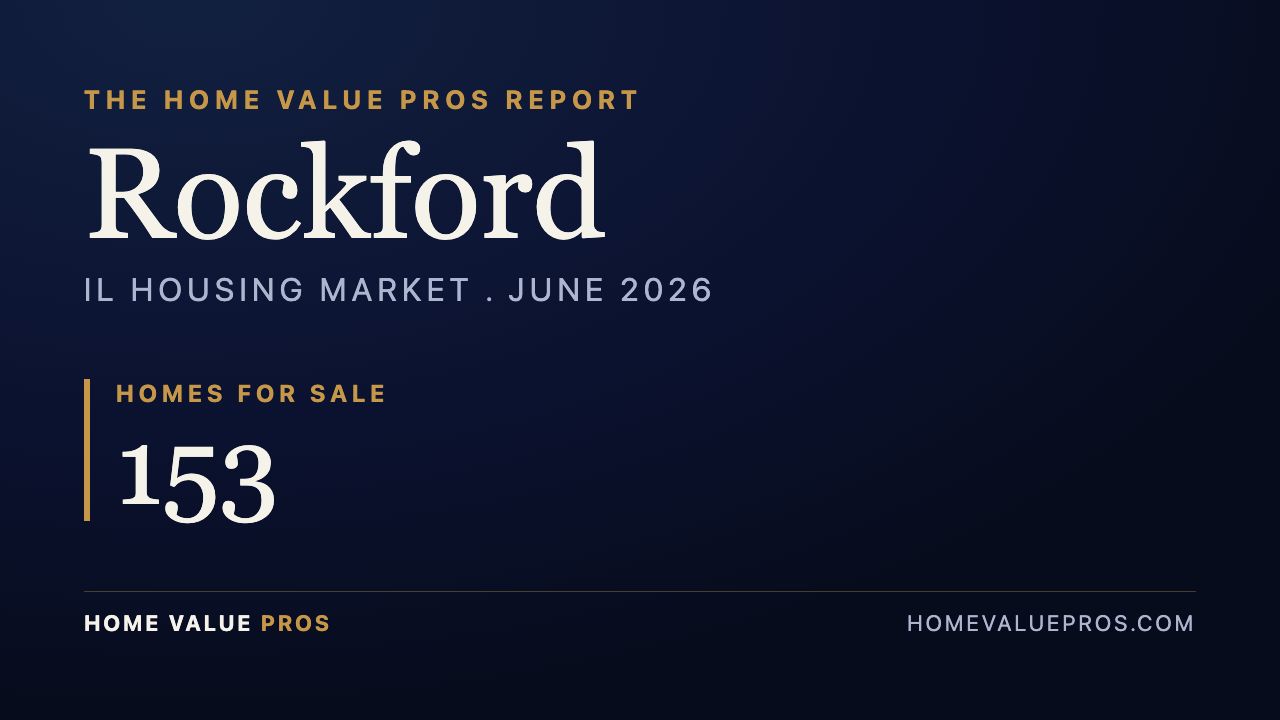 Rockford, IL housing market report