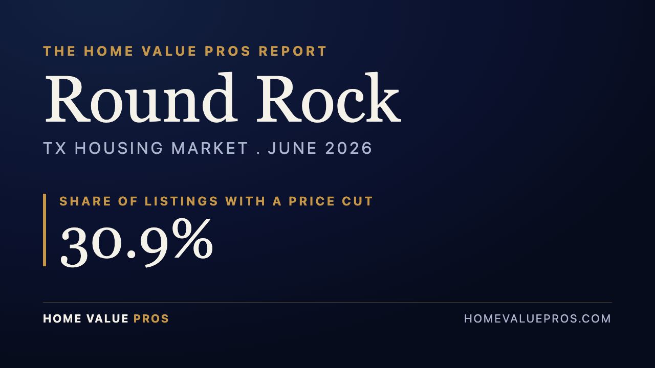 Round Rock, TX housing market report
